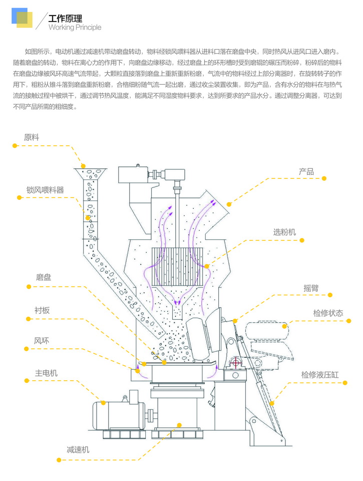 LM系列立式磨粉機6