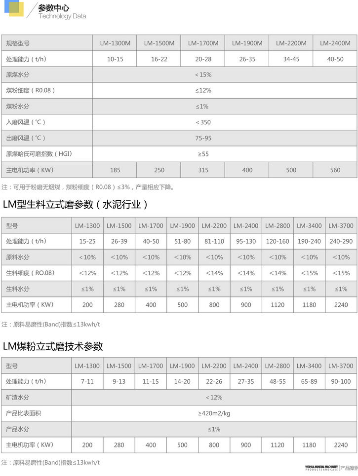 LM系列立式磨粉機2