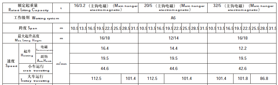 QC電磁吸盤起重機