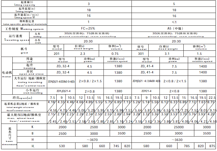 單梁抓斗起重機