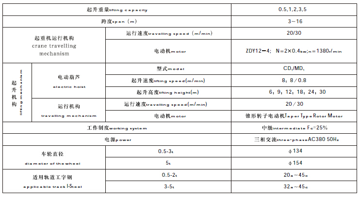 電懸起重機